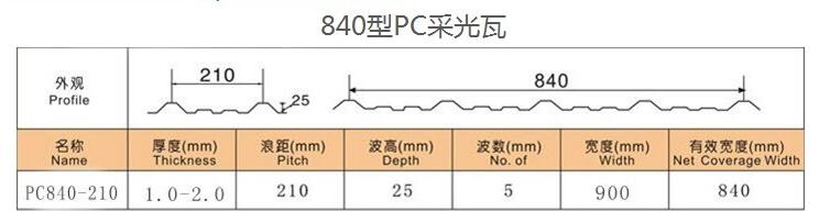 Type-840 Polycarbonate-tile